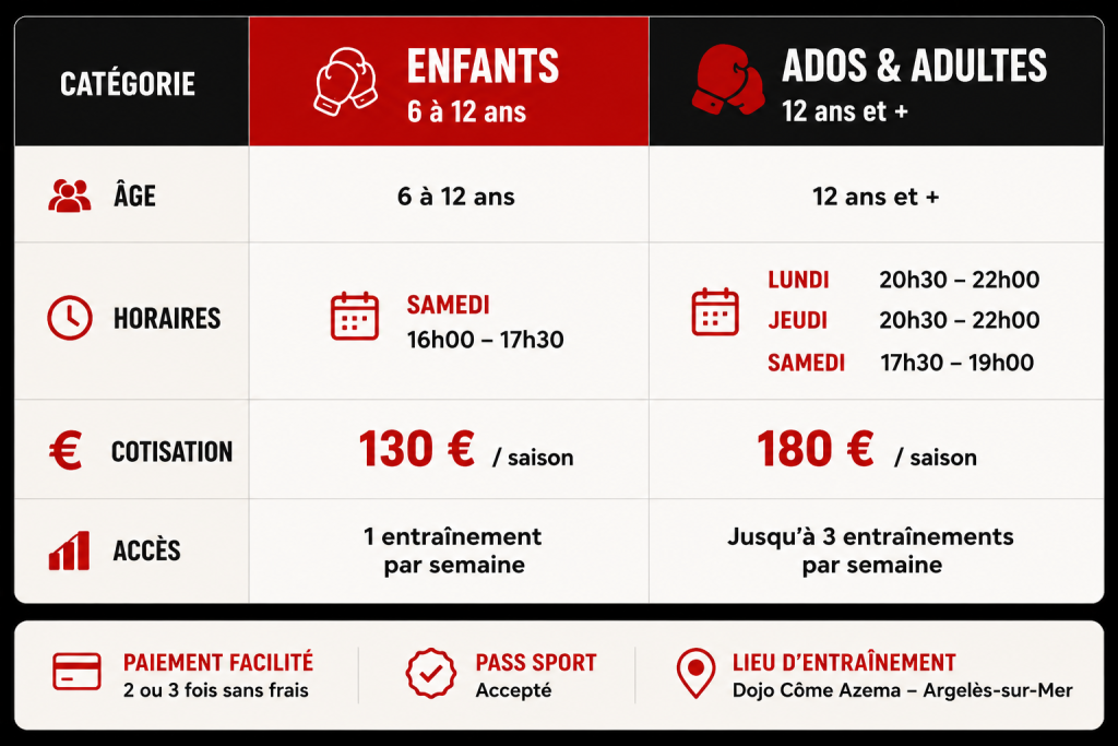 Tableau récap infos